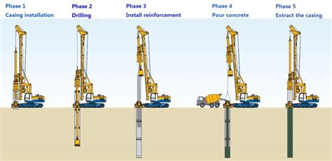 civil engineer 뜻